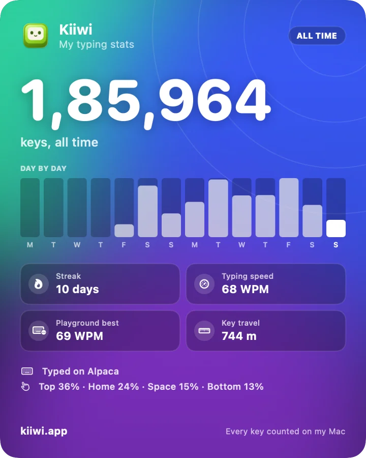 Kiiwi share card on an aurora wallpaper: 185,964 keys all time